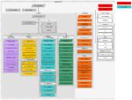 Preview of Organigramm Gemeinde Kropp